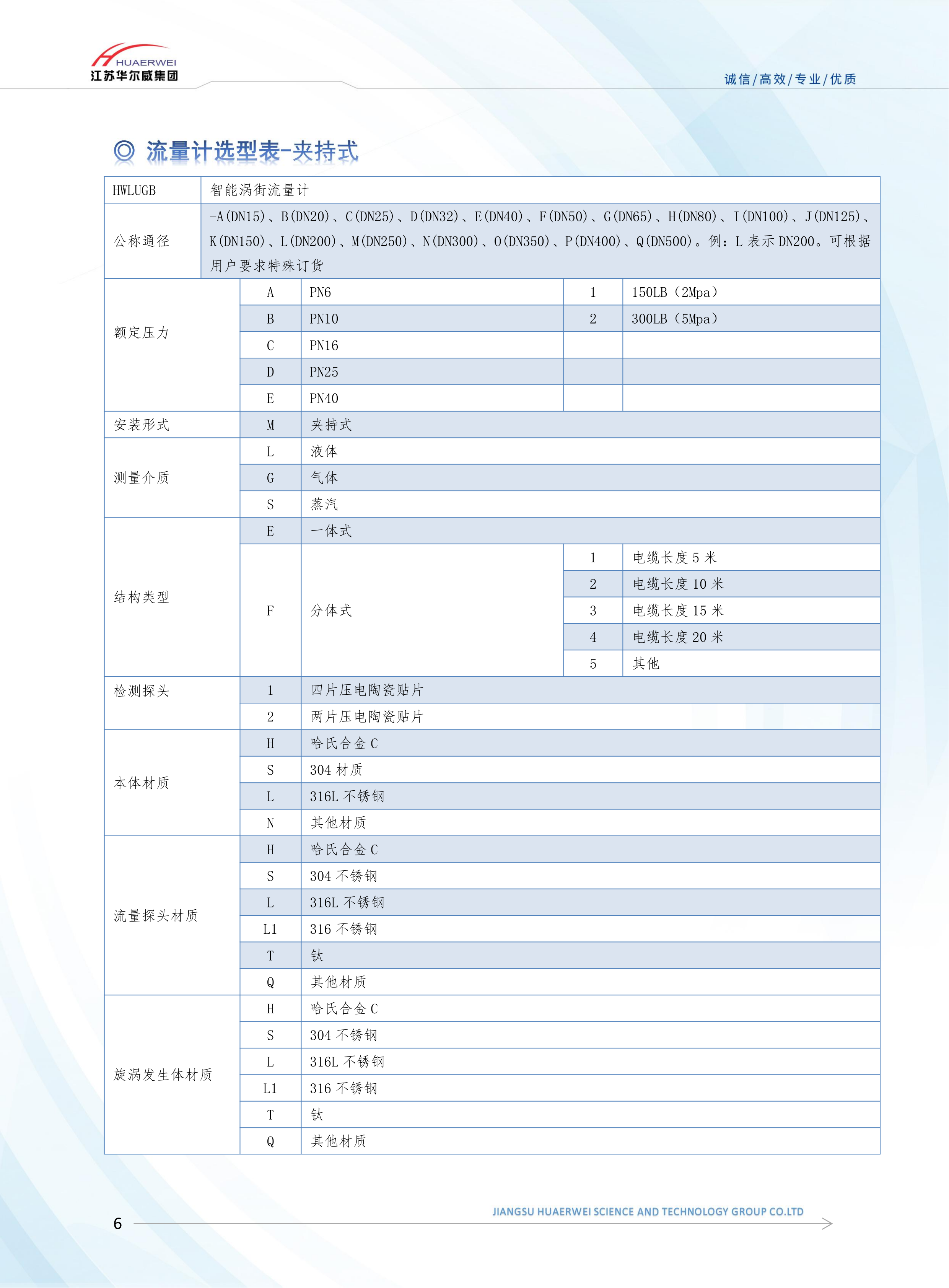 渦街流量計(jì)(圖6)