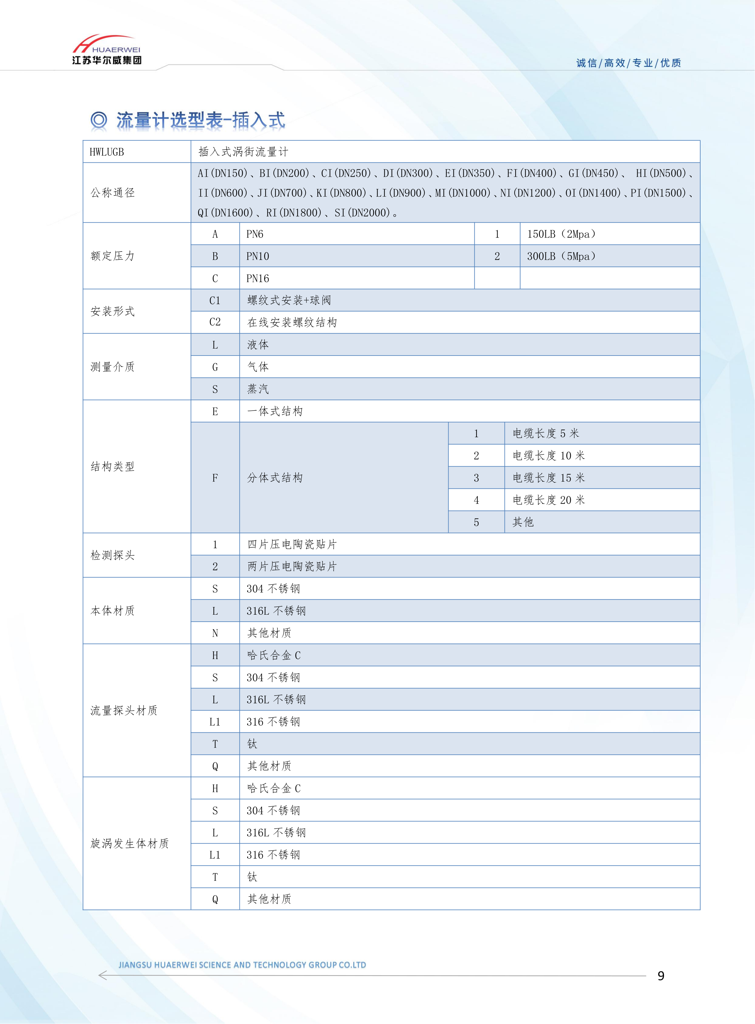 渦街流量計(jì)(圖9)