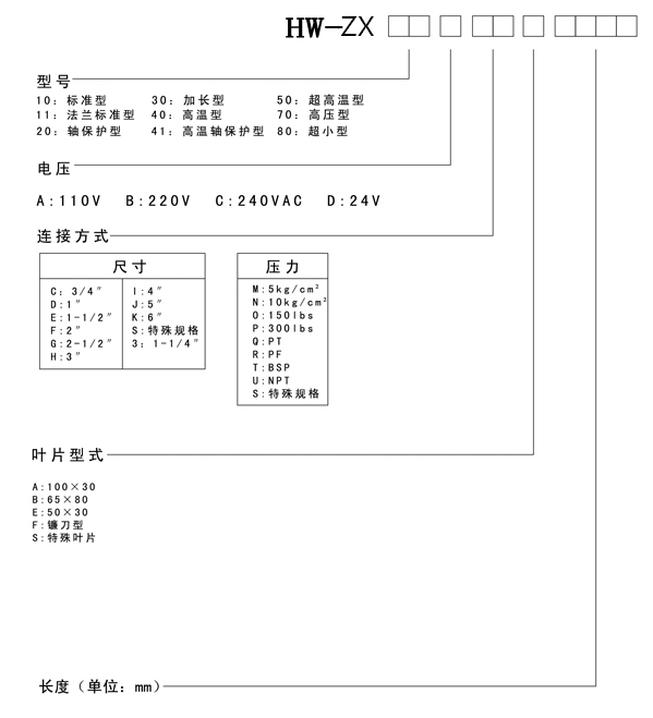 阻旋料位控制器(圖2)