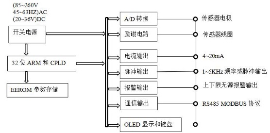 插入式電磁流量計(圖2)