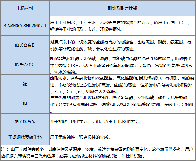 高壓電磁流量計(圖4)