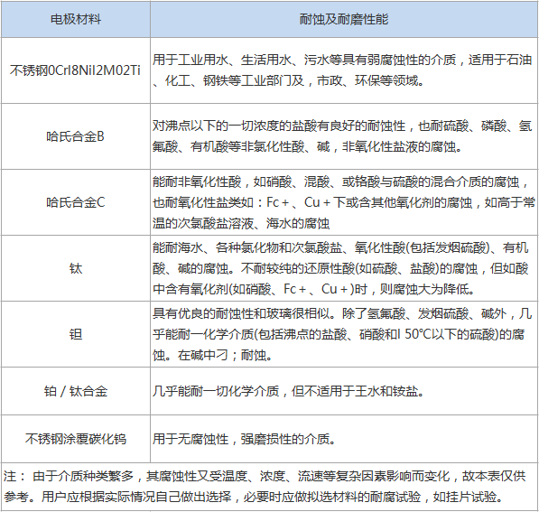 智能電磁流量計(jì)(圖5)