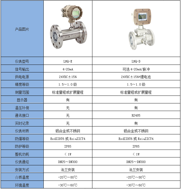 注油型氣體渦輪流量計(圖2)