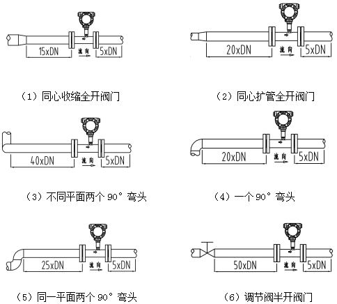 螺紋連接渦輪流量計(jì)(圖11)