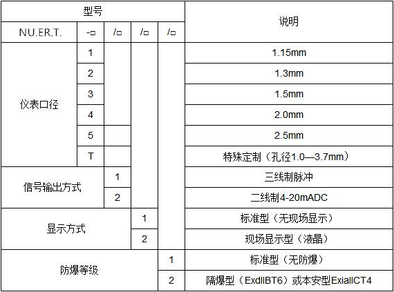 微小量流量計(jì)(圖2)