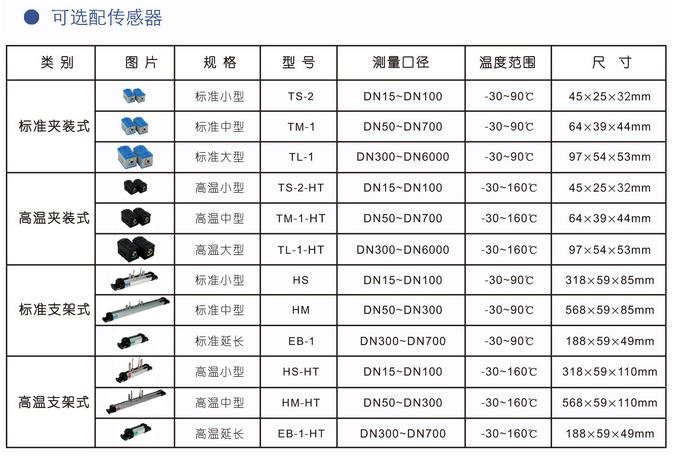 超聲波冷熱量表（帶打印）(圖4)