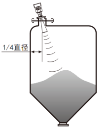 雷達料位計(圖6)