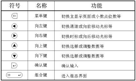 藍屏無紙記錄儀(圖7)