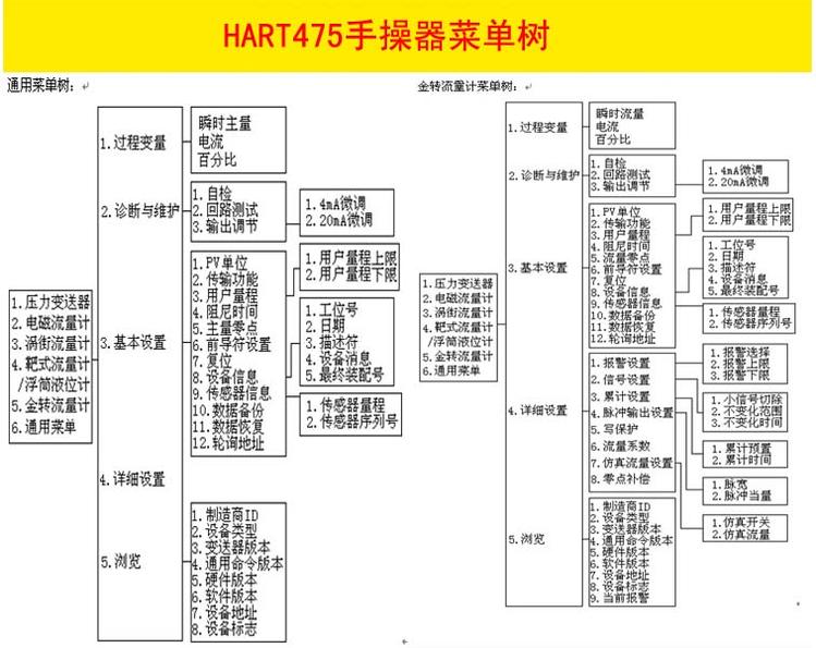 HART手操器(圖5)