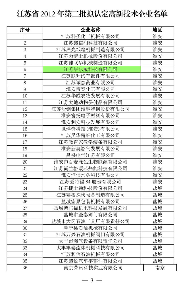 熱烈慶祝華爾威榮獲國家級(jí)高新技術(shù)企業(yè)榮譽(yù)稱號(hào)(圖3)